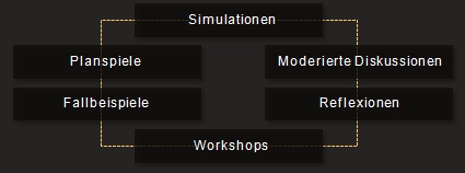 Aktivierende Lernprozesse